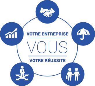 Votre entreprise vous votre réussite